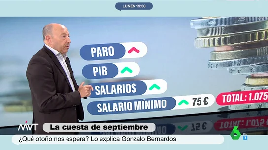 "El paro va a subir" pero "vamos a librarnos de la recesión": el pronóstico económico de Bernardos "El paro va a subir" pero "vamos a librarnos de la recesión": el pronóstico económico de Bernardos