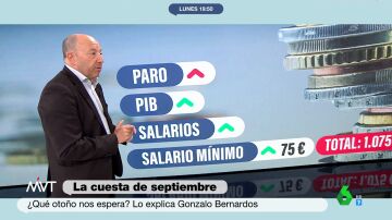"El paro va a subir" pero "vamos a librarnos de la recesión": el pronóstico económico de Bernardos