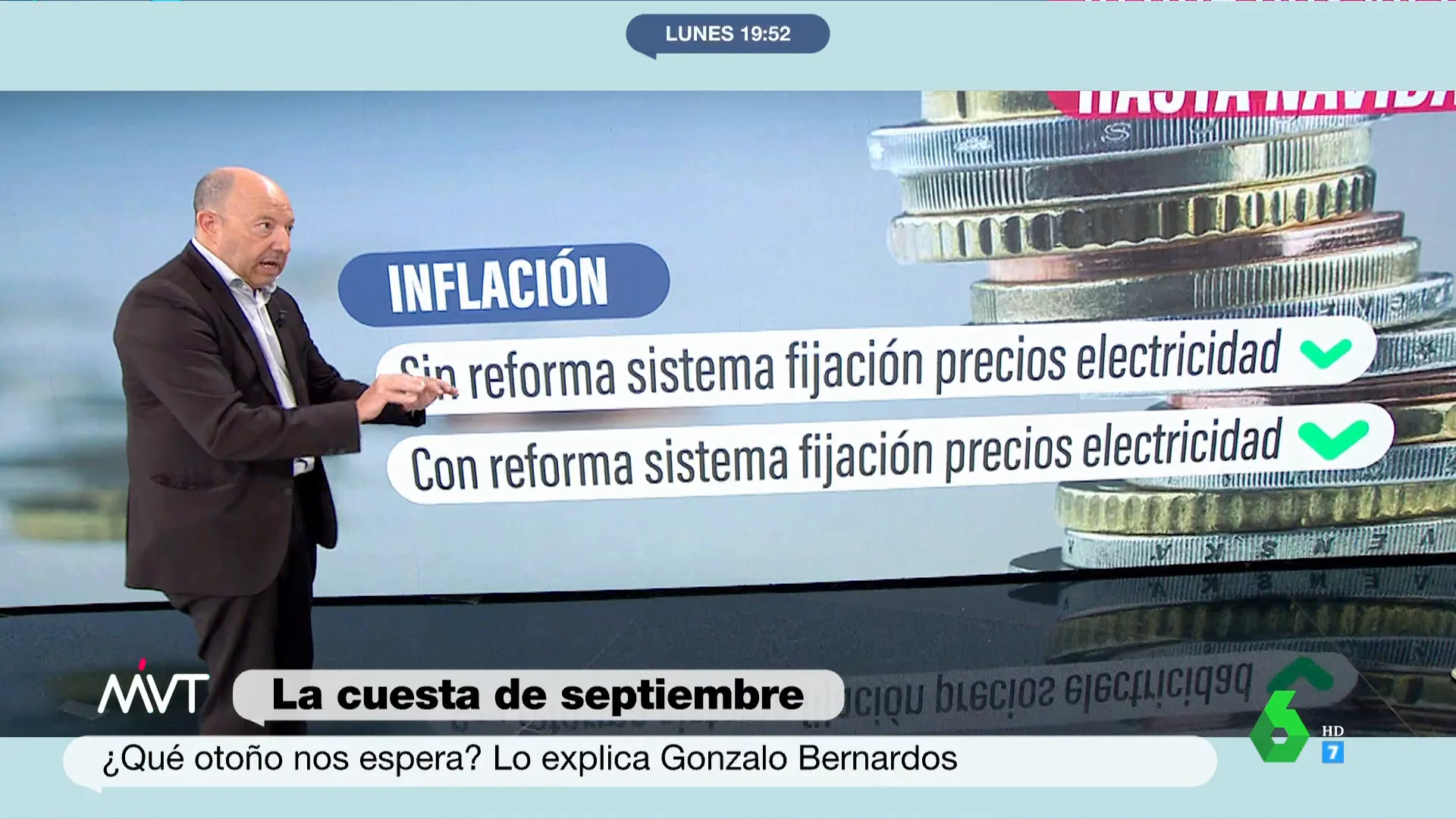 ¿Qué va a pasar con la inflación de aquí a Navidad? El análisis de Gonzalo Bernardos