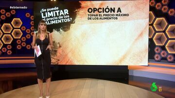 ¿Se puede limitar el precio de los productos? 