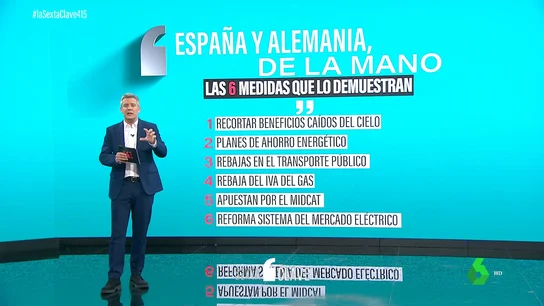 Las seis medidas que Alemania ha copiado de España para hacer frente a la crisis energética Las seis medidas que Alemania ha copiado de España para hacer frente a la crisis energética