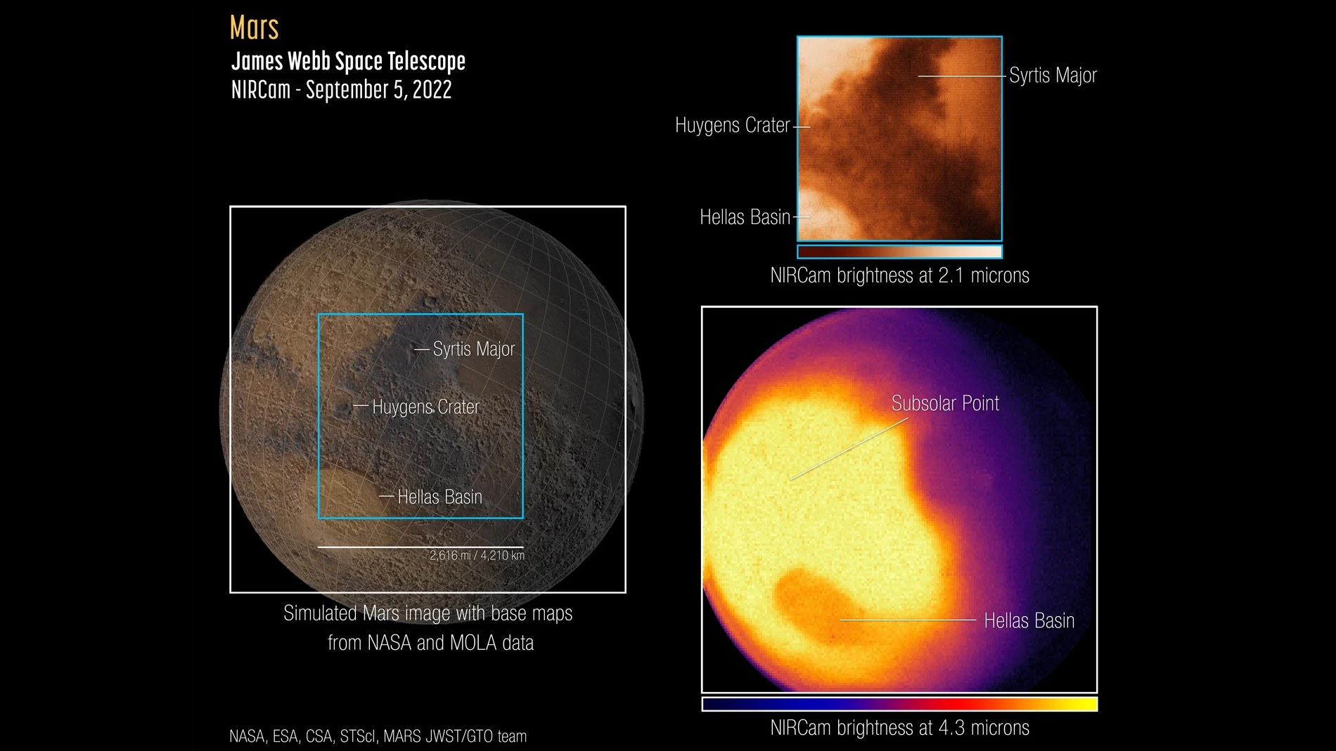 Imagen de Marte capturada por el telescopio James Webb