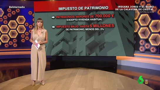 ¿Cuál es el impuesto sobre el patrimonio? ¿Cuál es el impuesto sobre el patrimonio?
