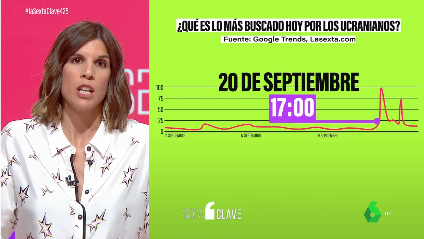 ¿Qué es lo que más están buscando los ucranianos en Google? ¿Qué es lo que más están buscando los ucranianos en Google?