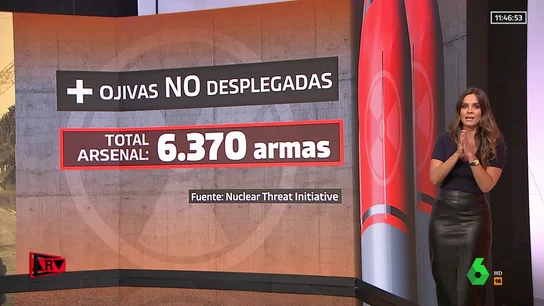 El arsenal de Rusia: las ojivas nucleares en manos de Putin El arsenal de Rusia: las ojivas nucleares en manos de Putin