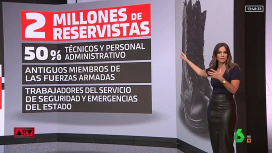 ReservistasPizarra ReservistasPizarra