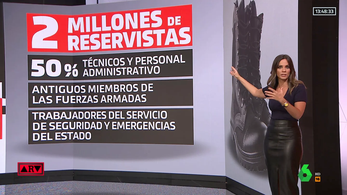 ReservistasPizarra ReservistasPizarra
