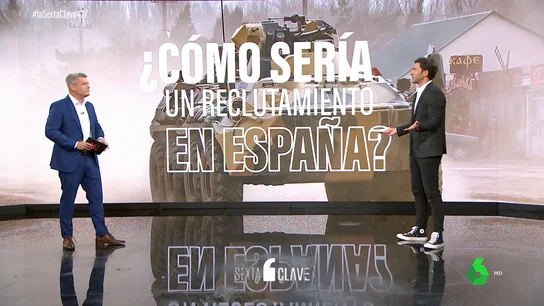 ¿Cómo reclutaría España a sus soldados si entrase en una guerra? ¿Cómo reclutaría España a sus soldados si entrase en una guerra?