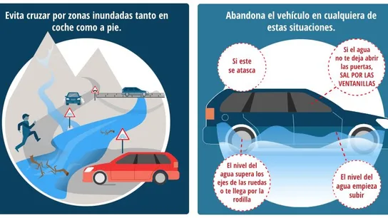 Uso de automóviles en caso de inundaciones Uso de automóviles en caso de inundaciones