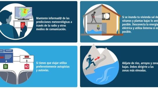 Autoprotección ante inundaciones