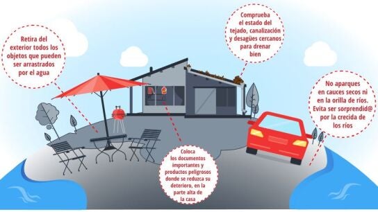 Qué hacer en tu vivienda en caso de inundaciones
