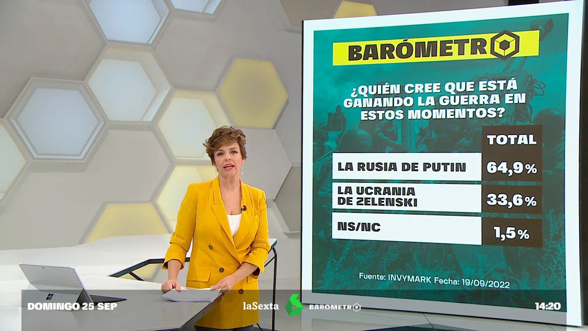 Barómetro laSexta | Preocupación entre el 73% de los españoles por la advertencia de Putin sobre el uso de armas nucleares Barómetro laSexta | Preocupación entre el 73% de los españoles por la advertencia de Putin sobre el uso de armas nucleares