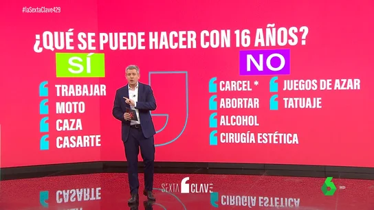 Esto es lo que elegirían los jóvenes de 16 años si tuvieran derecho a voto Esto es lo que elegirían los jóvenes de 16 años si tuvieran derecho a voto