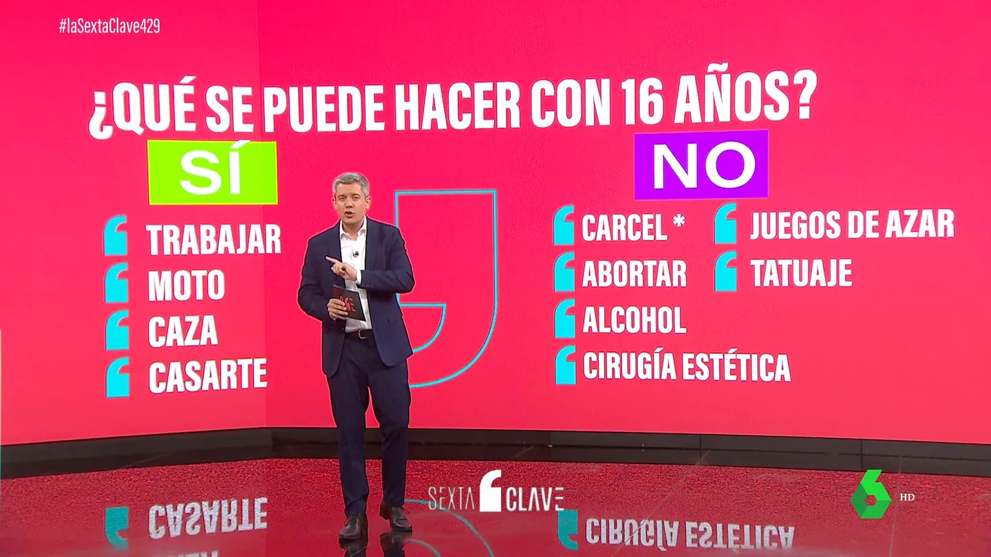 Esto es lo que elegirían los jóvenes de 16 años si tuvieran derecho a voto Esto es lo que elegirían los jóvenes de 16 años si tuvieran derecho a voto