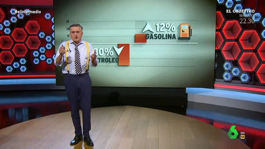 ¿Por qué sigue la gasolin atan cara si el precio del petróleo se ha abaratado? ¿Por qué sigue la gasolin atan cara si el precio del petróleo se ha abaratado?