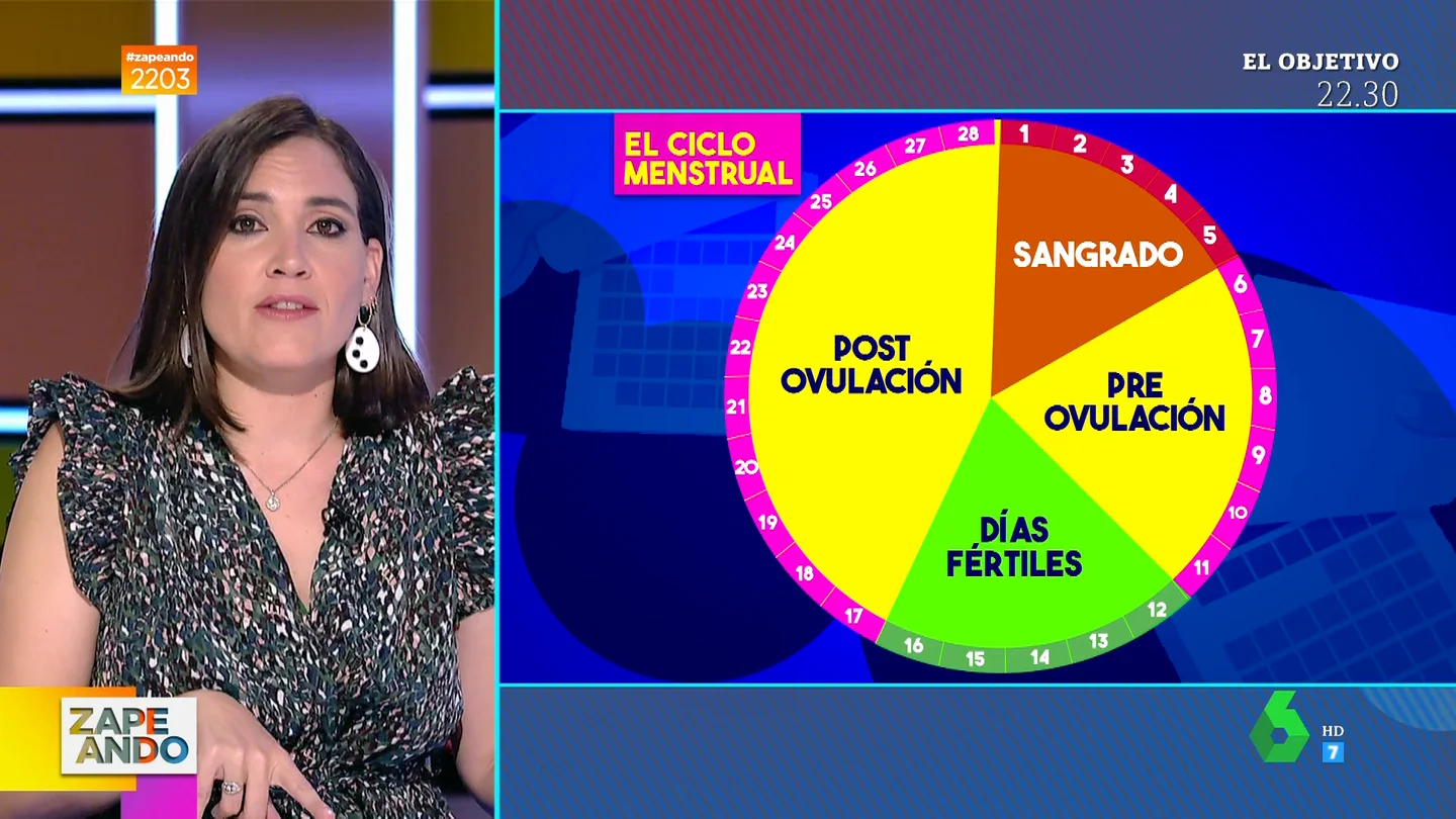 Cómo funciona el ciclo menstrual: Boticaria García explica las cuatro fases Cómo funciona el ciclo menstrual: Boticaria García explica las cuatro fases
