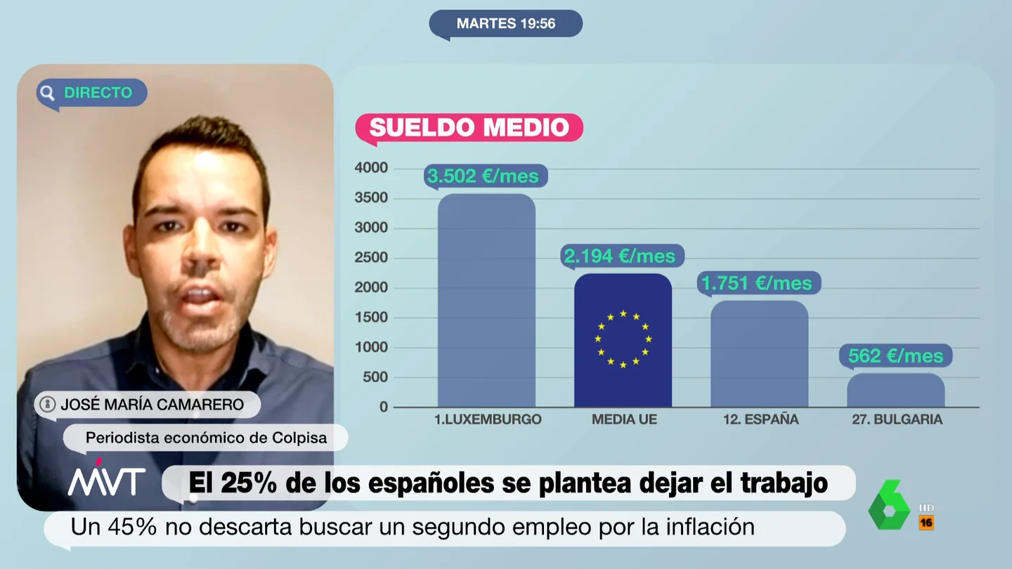 José María Camarero José María Camarero