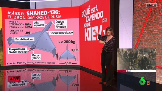 ¿Qué está cayendo sobre Kiev? ¿Qué está cayendo sobre Kiev?