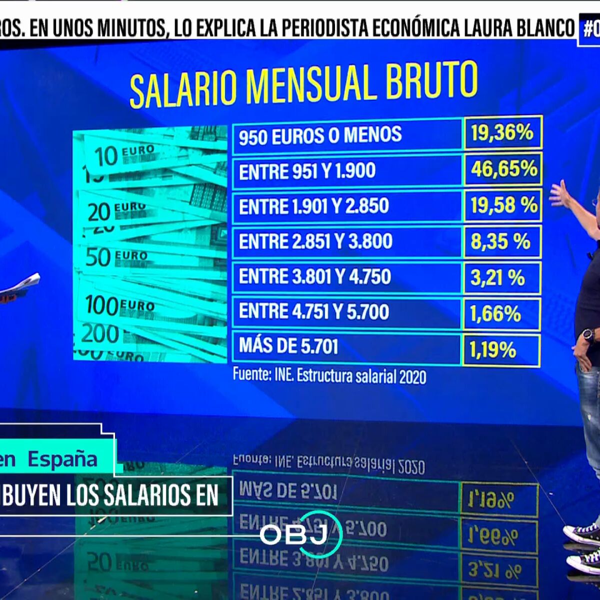 Cuáles son los sueldos más frecuentes en España? La explicación del  economista Ignacio Conde-Ruiz