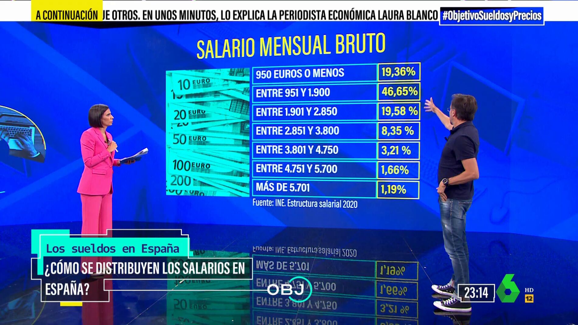 Cuáles son los sueldos más frecuentes en España? La explicación del  economista Ignacio Conde-Ruiz