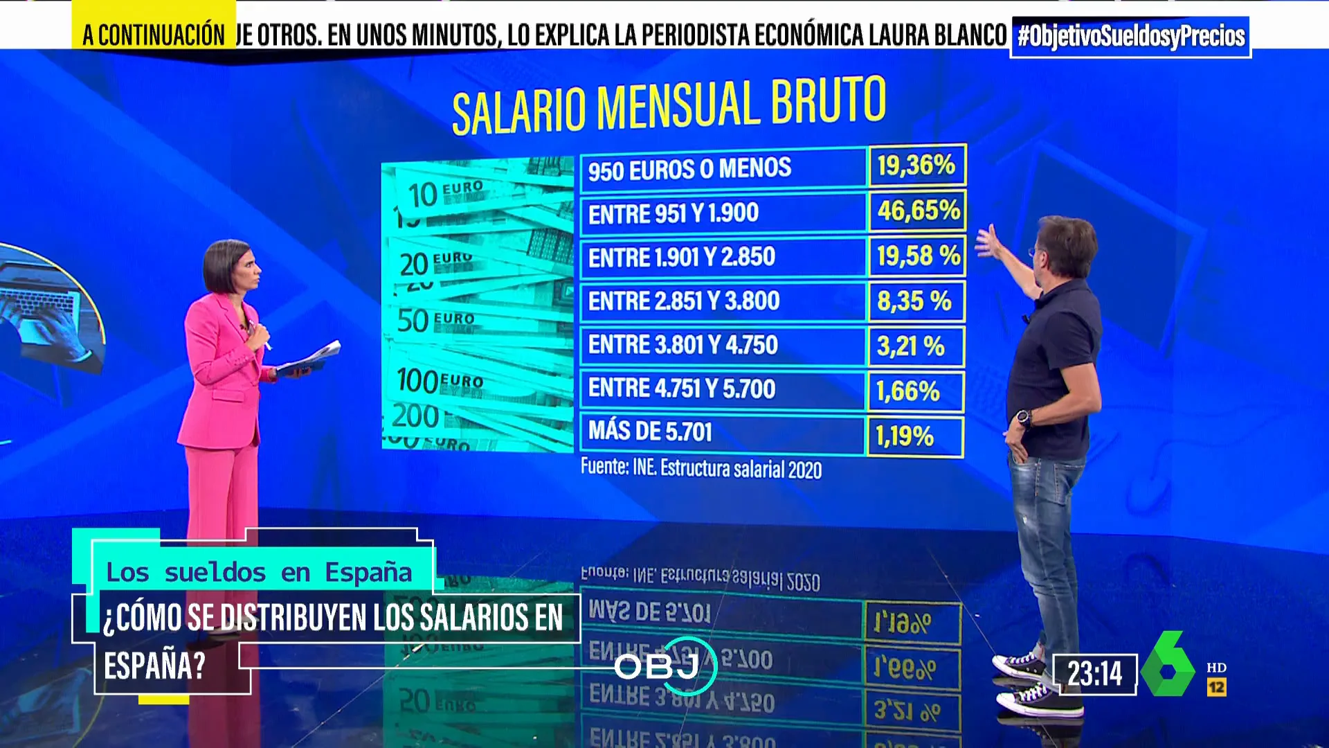 ¿Cuáles son los sueldos más frecuentes en España? La explicación del economista Ignacio Conde-Ruiz