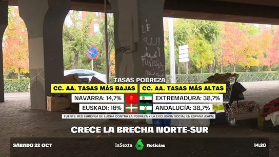 BRECHA NORTE SUR BRECHA NORTE SUR