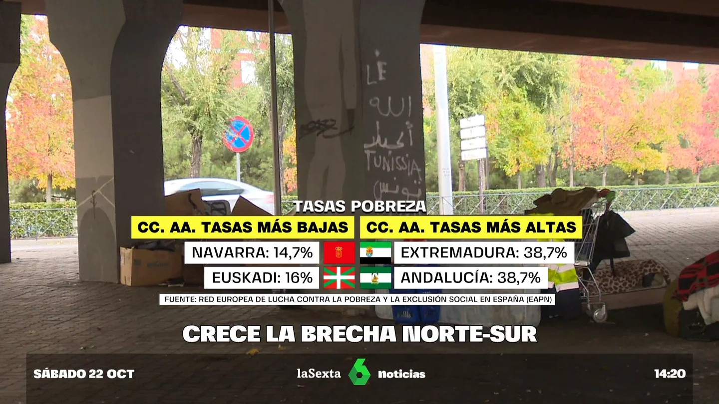 BRECHA NORTE SUR BRECHA NORTE SUR