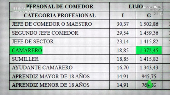 Convenio del salario de camareros Convenio del salario de camareros