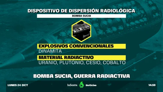 Axios bomba sucia Axios bomba sucia