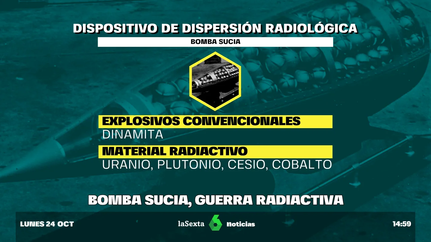 Axios bomba sucia Axios bomba sucia