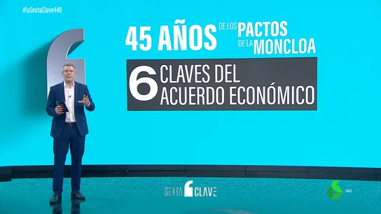 Pactos de la Moncloa Pactos de la Moncloa
