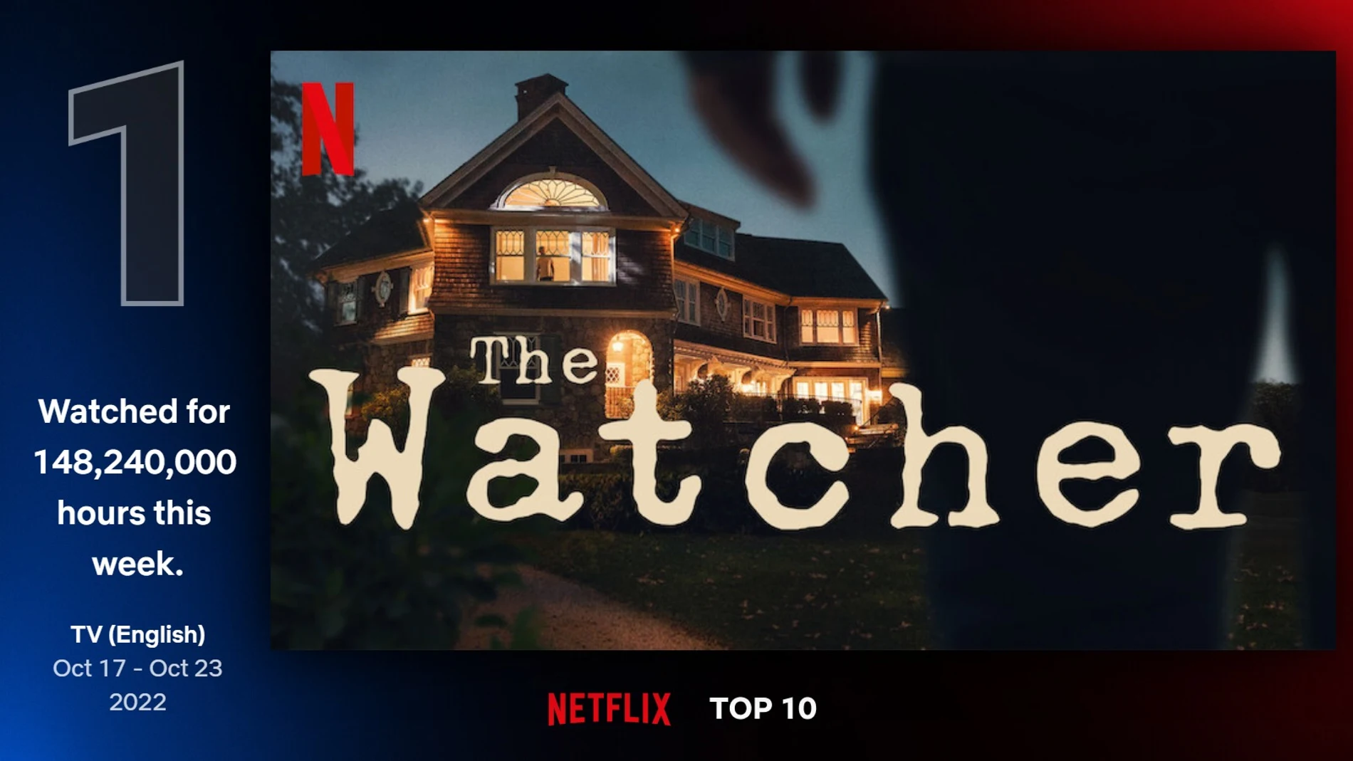 Ryan Murphy reina en Netflix con dos series y una película.