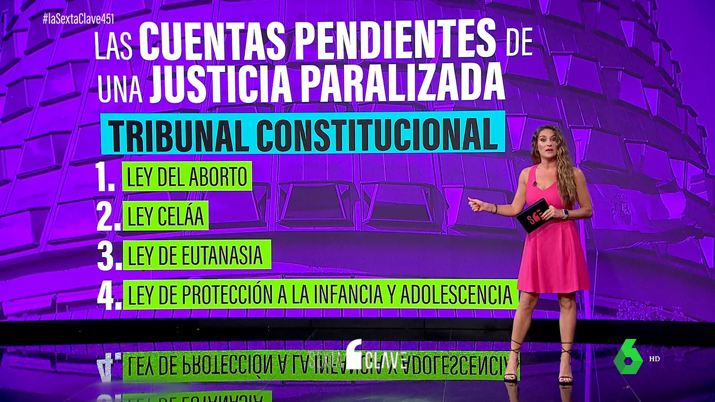 Qué está en juego con el bloqueo institucional Qué está en juego con el bloqueo institucional