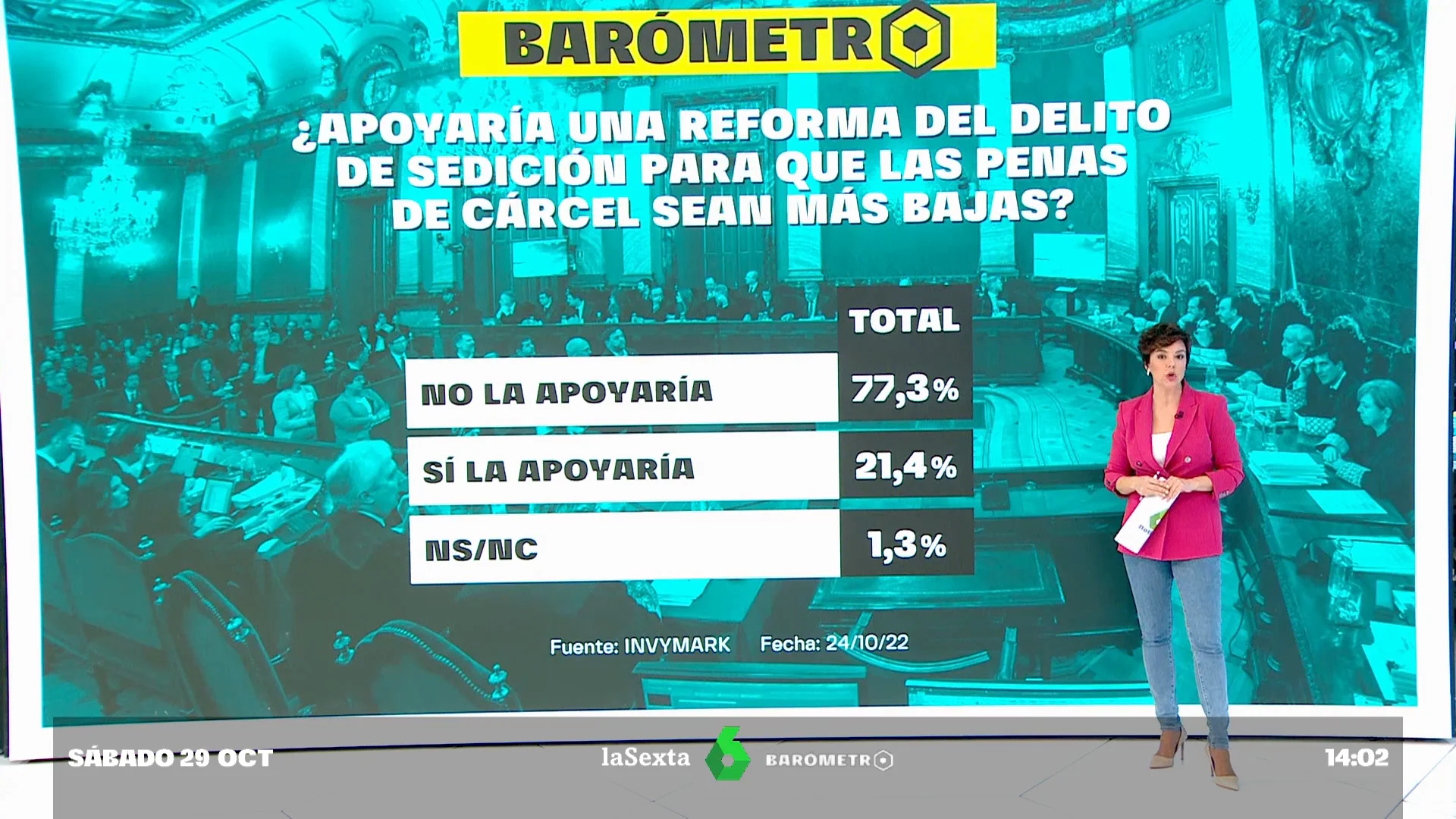 Barómetro laSexta