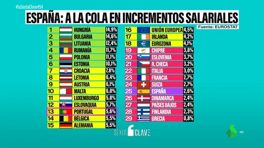 Salarios Salarios