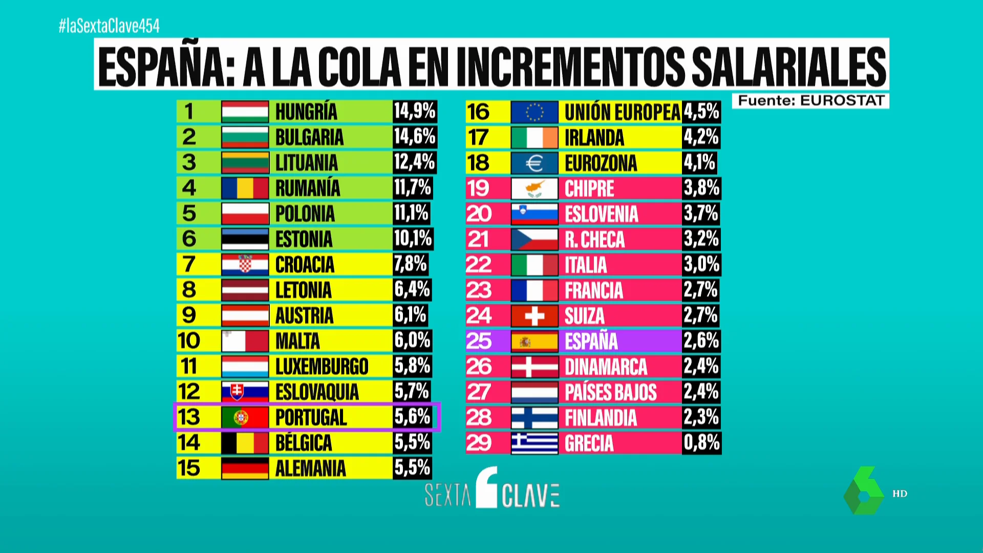 Salarios