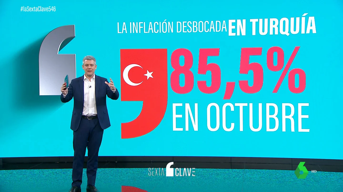 TURQUIA TURQUIA