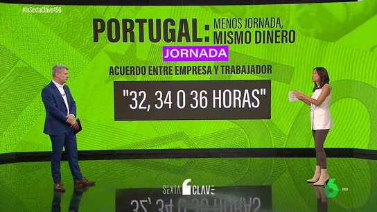 Así será la jornada laboral de cuatro días Portugal: a partir de junio de 2023 y sin cobrar menos Así será la jornada laboral de cuatro días Portugal: a partir de junio de 2023 y sin cobrar menos