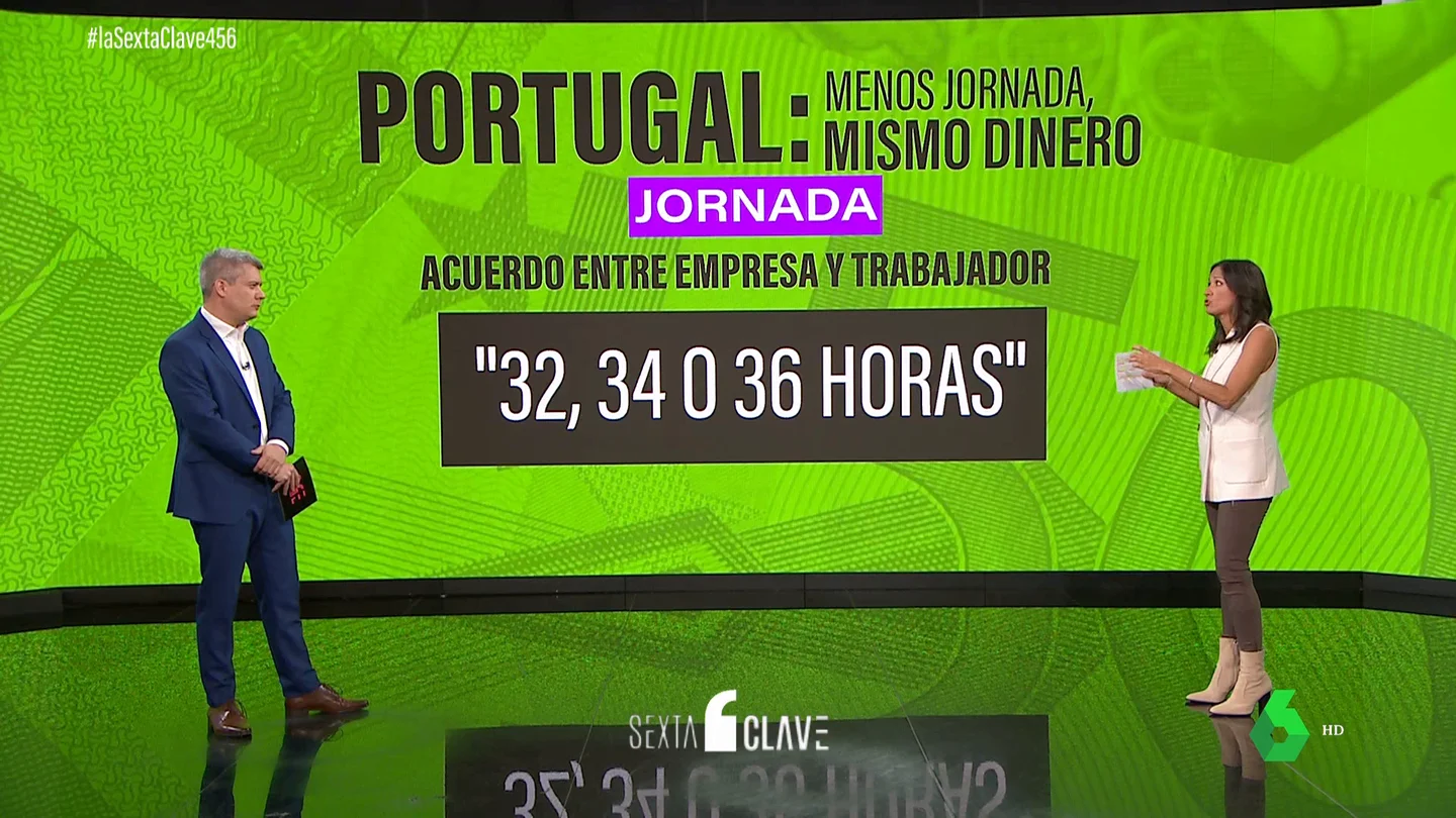 Así será la jornada laboral de cuatro días Portugal: a partir de junio de 2023 y sin cobrar menos Así será la jornada laboral de cuatro días Portugal: a partir de junio de 2023 y sin cobrar menos