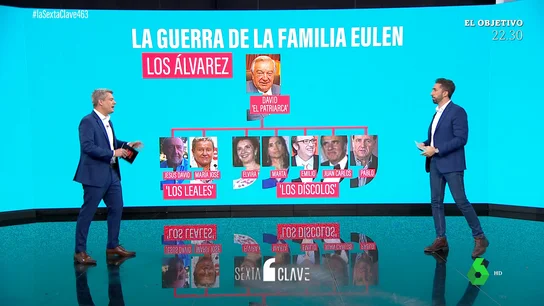 Una guerra fratricida por el control del grupo Eulen: las disputas detrás de la familia de María José Álvarez Una guerra fratricida por el control del grupo Eulen: las disputas detrás de la familia de María José Álvarez