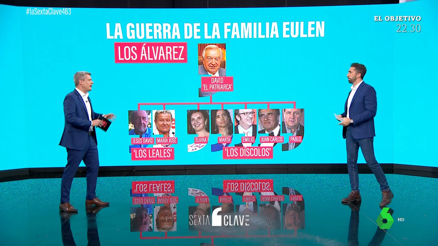 Una guerra fratricida por el control del grupo Eulen: las disputas detrás de la familia de María José Álvarez Una guerra fratricida por el control del grupo Eulen: las disputas detrás de la familia de María José Álvarez
