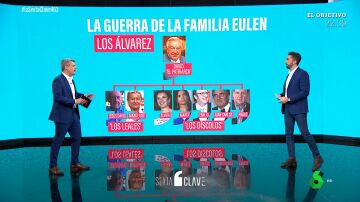 Una guerra fratricida por el control del grupo Eulen: las disputas detrás de la familia de María José Álvarez