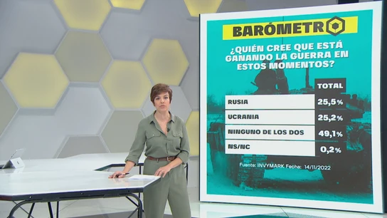 Barómetro de laSexta Barómetro de laSexta