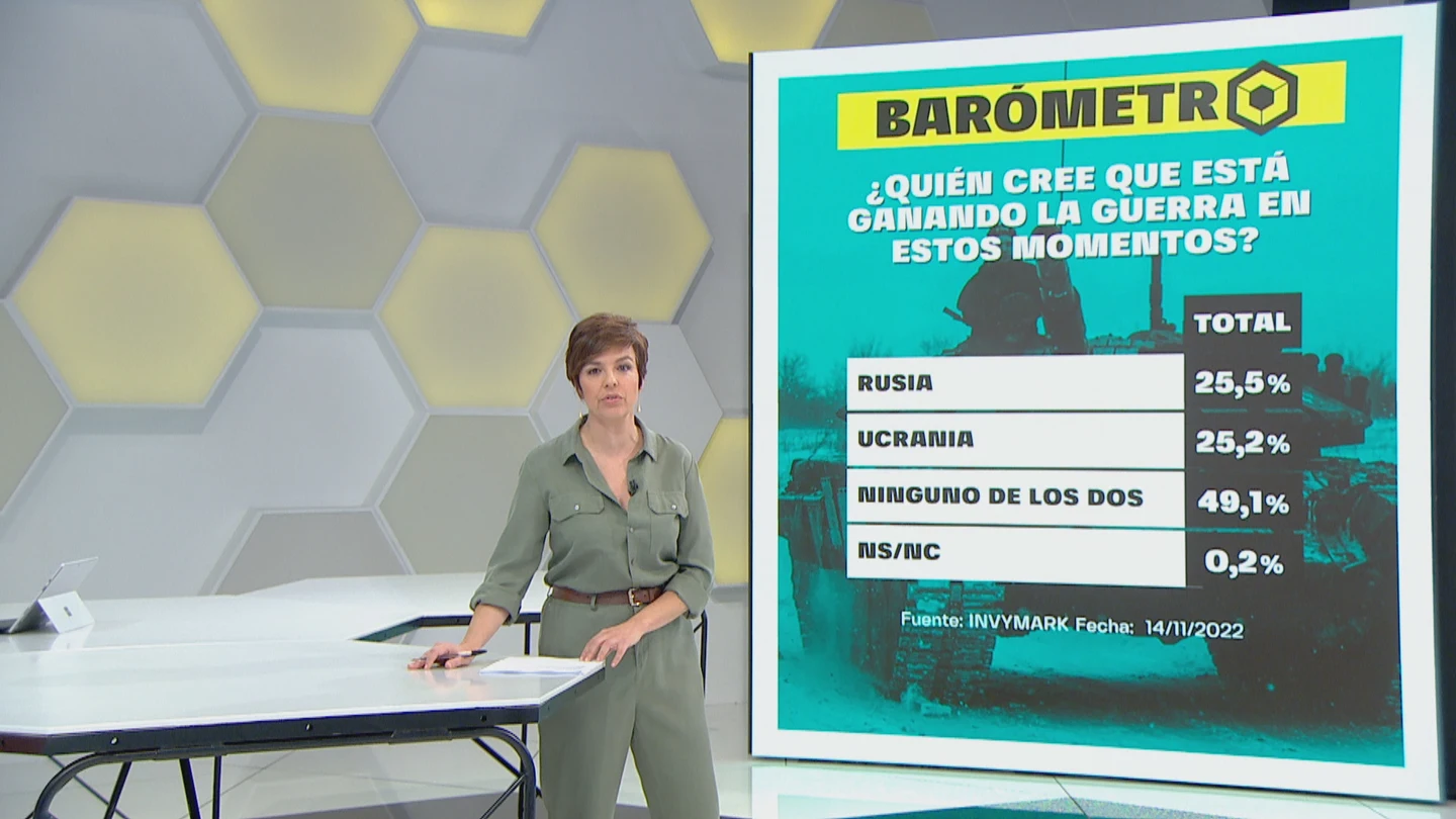 Barómetro de laSexta Barómetro de laSexta