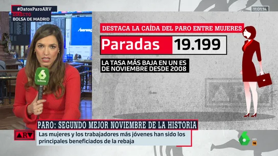 Baja el paro entre las mujeres Baja el paro entre las mujeres