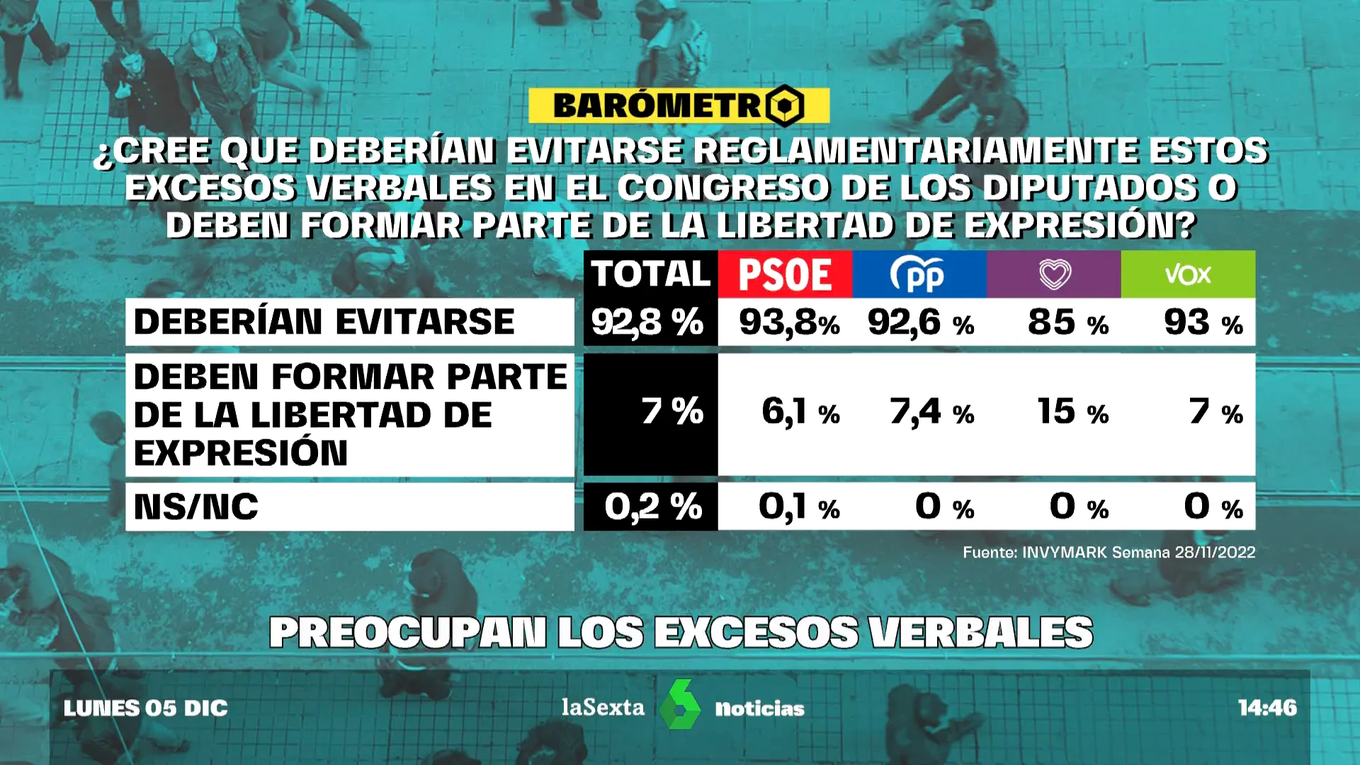 barómetro laSexta