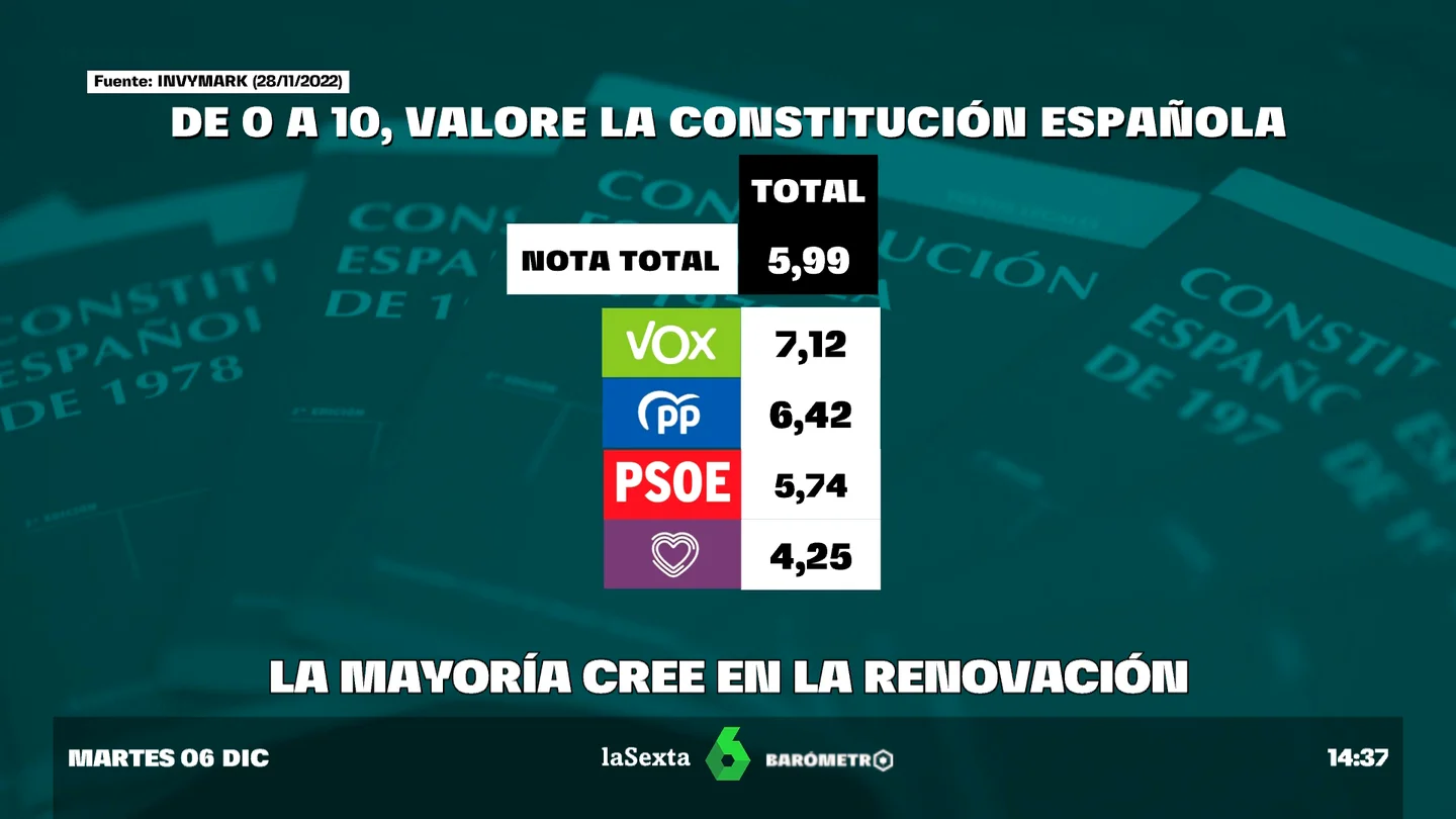 barómetro laSexta barómetro laSexta