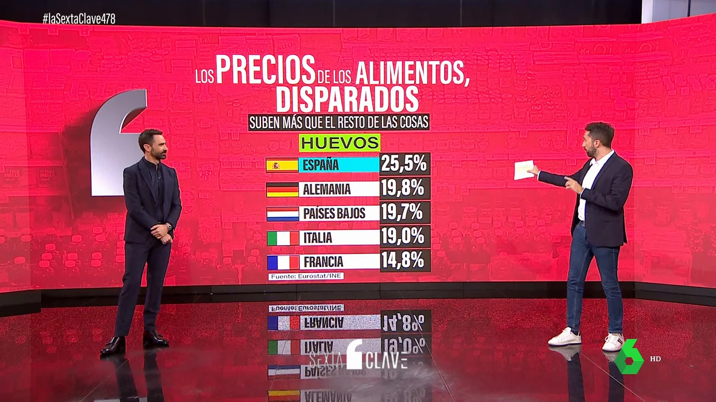 Cesta de la compra Cesta de la compra
