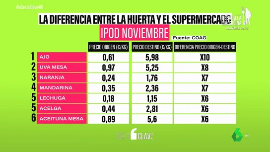 IPOD IPOD