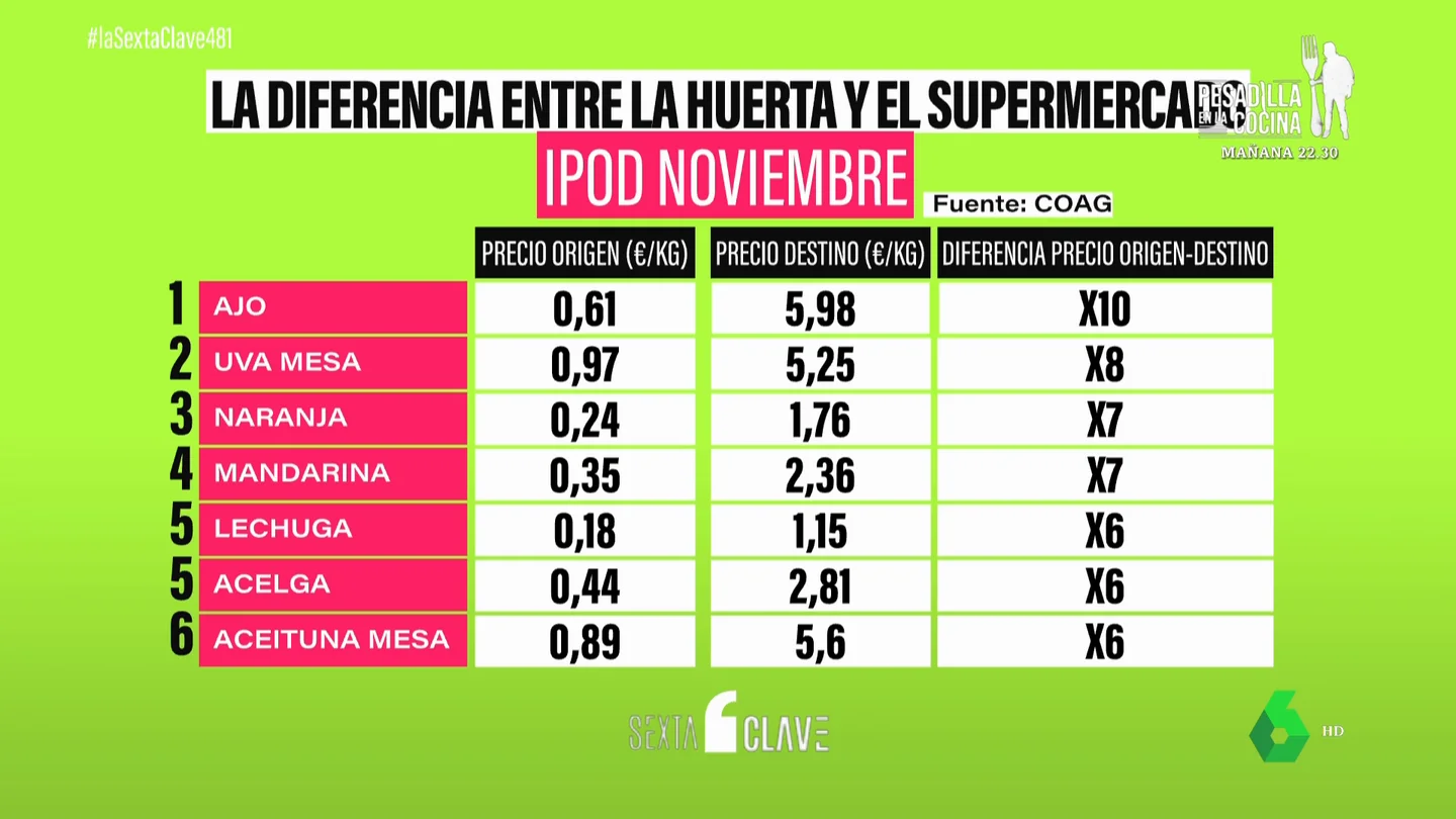 IPOD IPOD